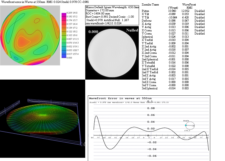 Interferogram of the main mirror Interferogram of the main mirror