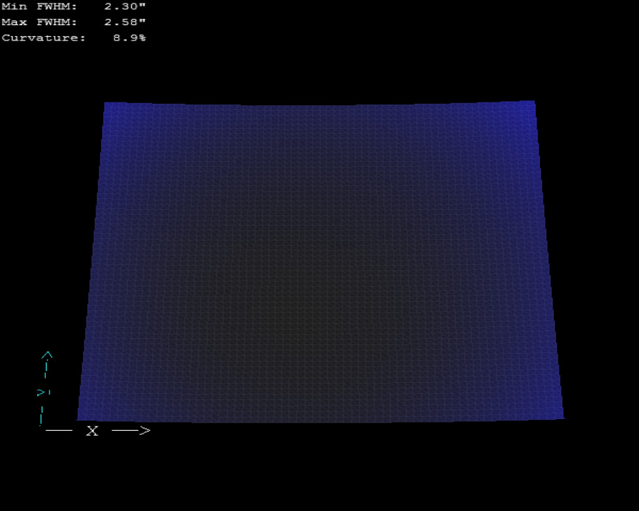 Curvature 3D plot Curvature 3D plot